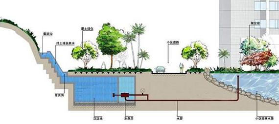 雨水收集系統