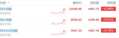 启云科技 中美关税互降！全球市场沸腾，中国资产狂拉，外资已杀回！